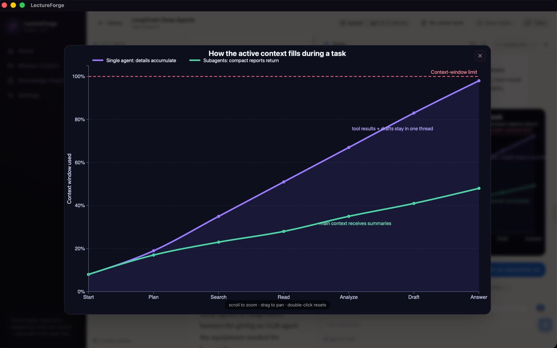 LectureForge: Interactive visual